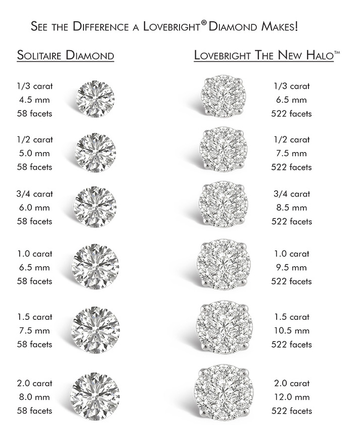 See the Difference a Lovebright Diamond Makes!